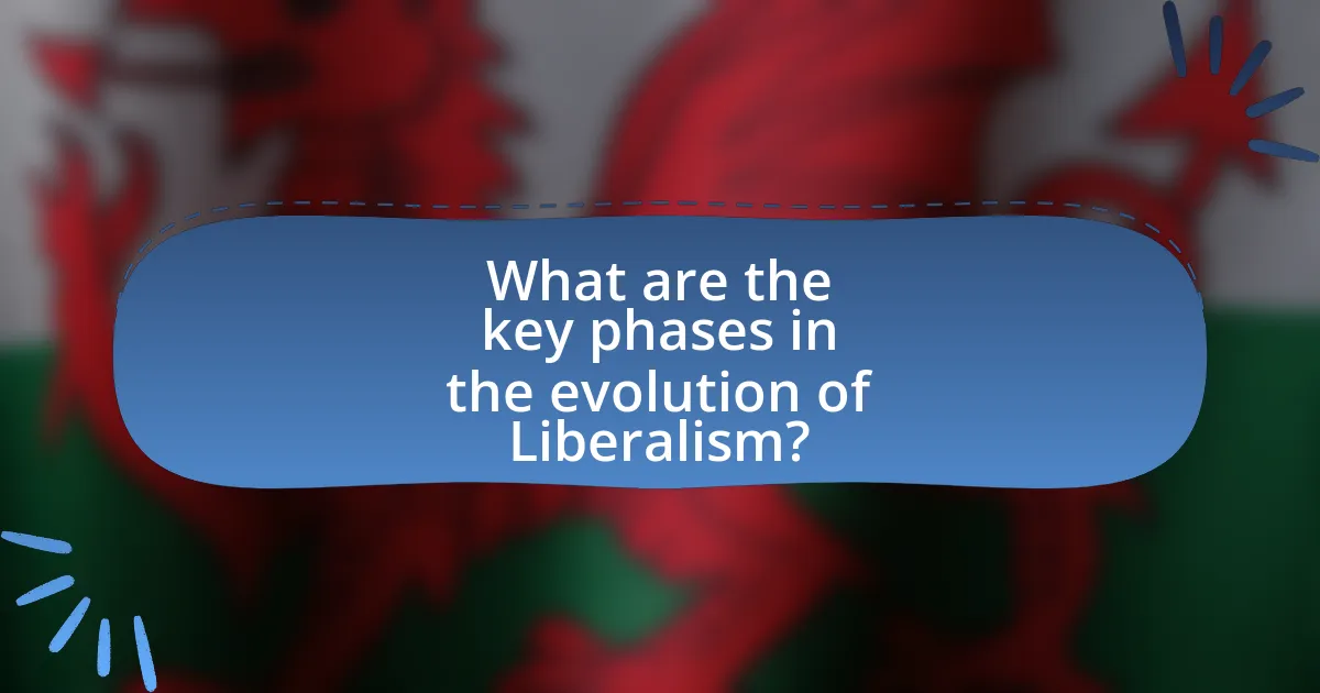 What are the key phases in the evolution of Liberalism?